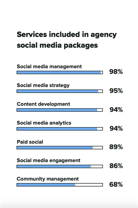social media agency cheltenham|Social Media Marketing Services .